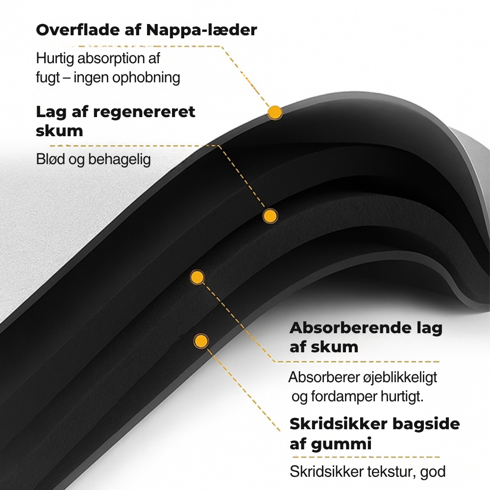 Absorbia – Ultraabsorberende måtte