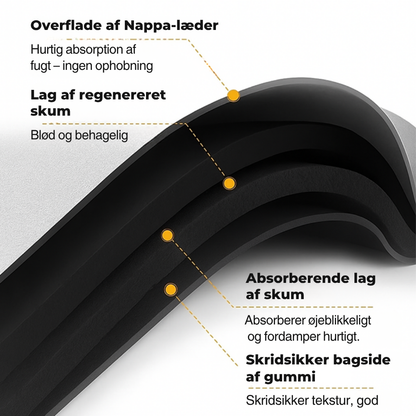Absorbia – Ultraabsorberende måtte