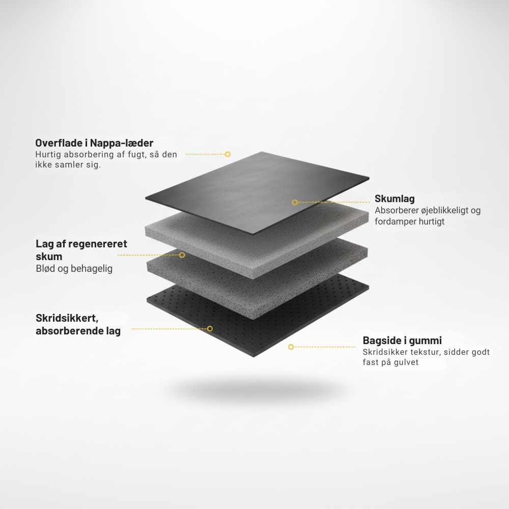 Absorbia – Ultraabsorberende måtte