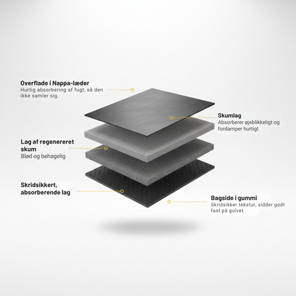 Absorbia – Ultraabsorberende måtte