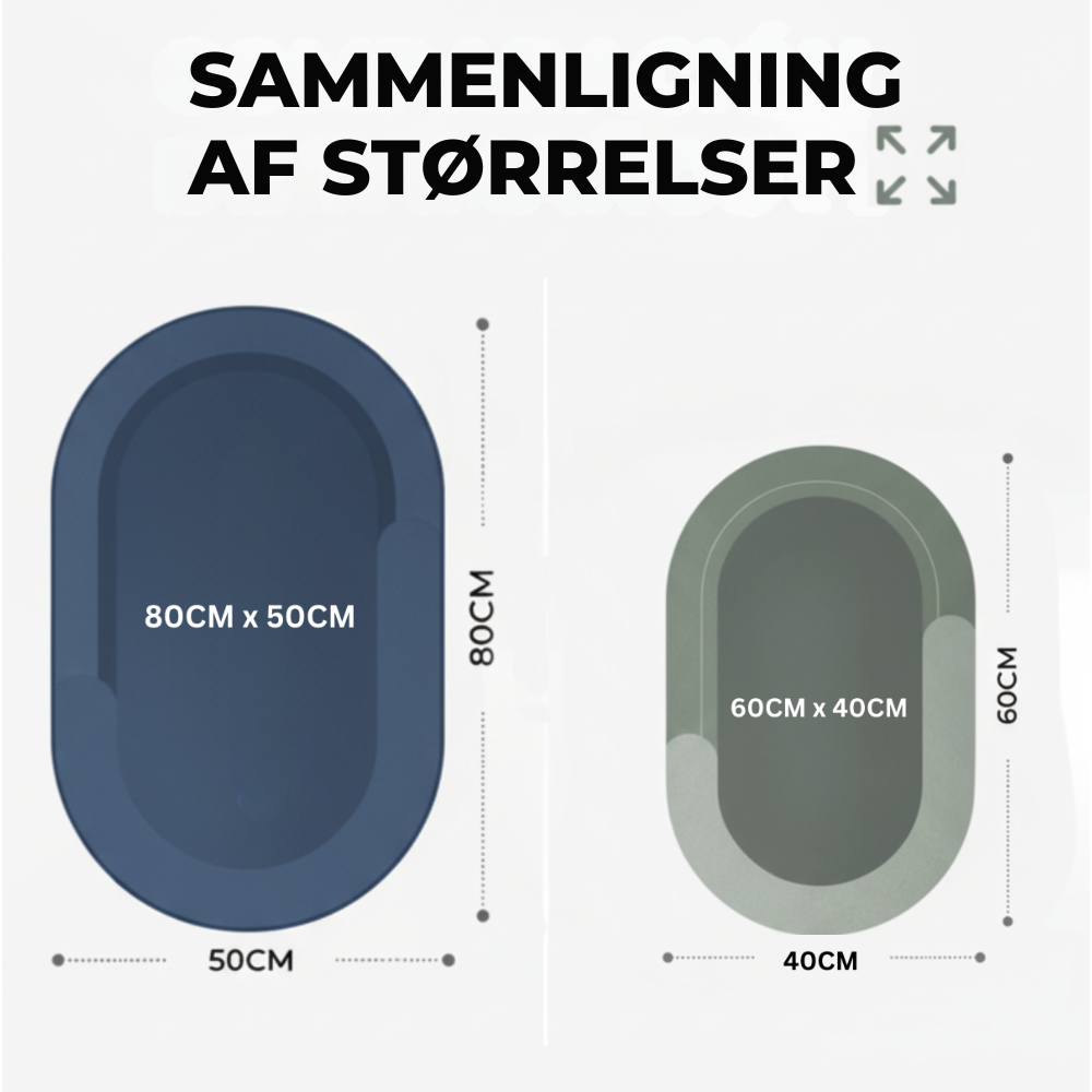 Absorbia – Ultraabsorberende måtte